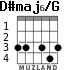 D#maj6/G for guitar - option 1