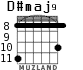 D#maj9 for guitar - option 2