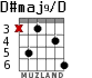 D#maj9/D for guitar - option 2