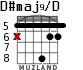 D#maj9/D for guitar - option 3