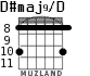 D#maj9/D for guitar - option 4