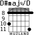 D#maj9/D for guitar - option 5