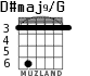 D#maj9/G for guitar - option 2