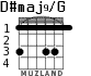 D#maj9/G for guitar - option 3