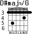 D#maj9/G for guitar - option 1