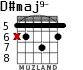 D#maj9- for guitar - option 3