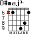 D#maj9- for guitar - option 4