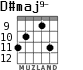 D#maj9- for guitar - option 6