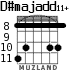 D#majadd11+ for guitar - option 2