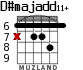 D#majadd11+ for guitar