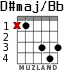 D#maj/Bb for guitar - option 2