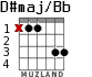 D#maj/Bb for guitar - option 3