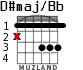 D#maj/Bb for guitar - option 4