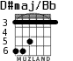 D#maj/Bb for guitar - option 5