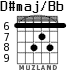 D#maj/Bb for guitar - option 6