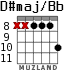 D#maj/Bb for guitar - option 7