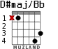D#maj/Bb for guitar - option 1