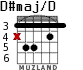 D#maj/D for guitar - option 2