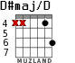 D#maj/D for guitar - option 3