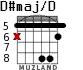D#maj/D for guitar - option 4