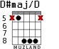 D#maj/D for guitar - option 5