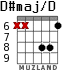 D#maj/D for guitar - option 6
