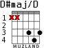 D#maj/D for guitar
