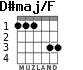 D#maj/F for guitar - option 2