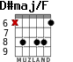 D#maj/F for guitar - option 3
