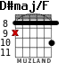 D#maj/F for guitar - option 4