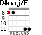 D#maj/F for guitar - option 5