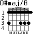 D#maj/G for guitar - option 2