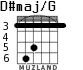 D#maj/G for guitar - option 4