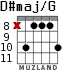 D#maj/G for guitar - option 5