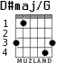 D#maj/G for guitar - option 1
