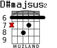 D#majsus2 for guitar - option 2