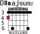 D#majsus2 for guitar - option 3