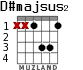 D#majsus2 for guitar - option 1