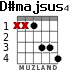 D#majsus4 for guitar - option 3