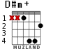 D#m+ for guitar - option 2