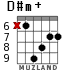 D#m+ for guitar - option 3