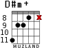D#m+ for guitar - option 4