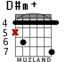 D#m+ for guitar