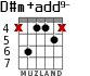 D#m+add9- for guitar - option 3