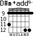 D#m+add9- for guitar - option 5