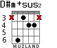 D#m+sus2 for guitar - option 3
