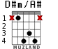 D#m/A# for guitar - option 2