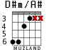 D#m/A# for guitar - option 3