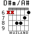 D#m/A# for guitar - option 4