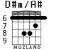 D#m/A# for guitar - option 5